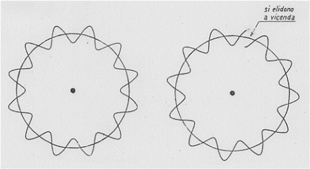 La Teoria dell Atomo di Bohr Il postulato quantico di Bohr, cioè le condizioni per l esistenza di stati stazionari: La circonferenza dell orbita circolare dell elettrone