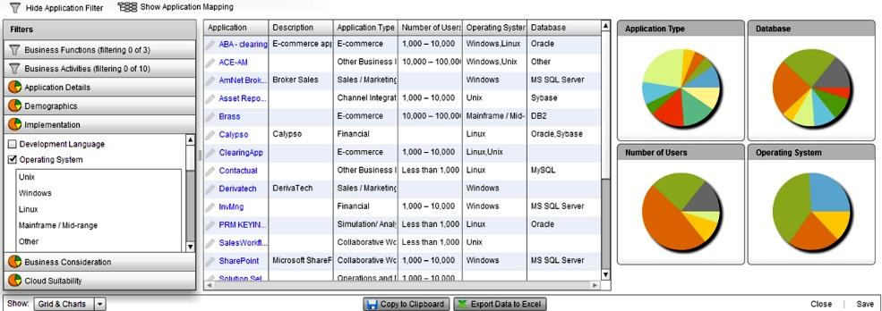 di utilizzo e implementazione delle applicazioni che consente di fornire un'architettura logica dettagliata per il cloud.