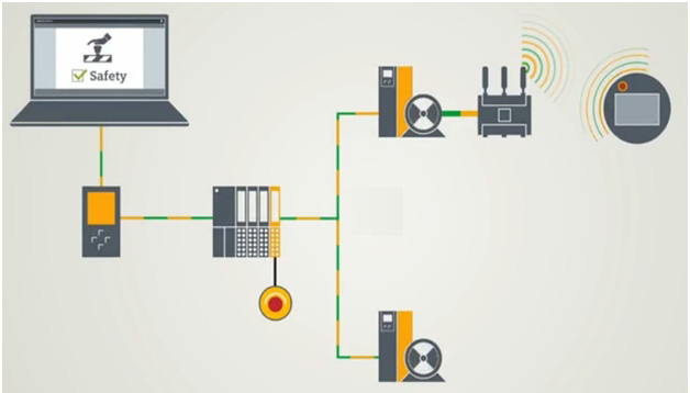 Safety Integrated Security Integrated SIMATIC S7-1500 offre un concetto di Security che spazia dai livelli di autorizzazione alla protezione modulare fino all integrità delle comunicazioni.