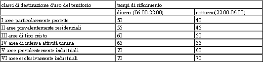 Il resede di una scuola è un AREA QUIETA