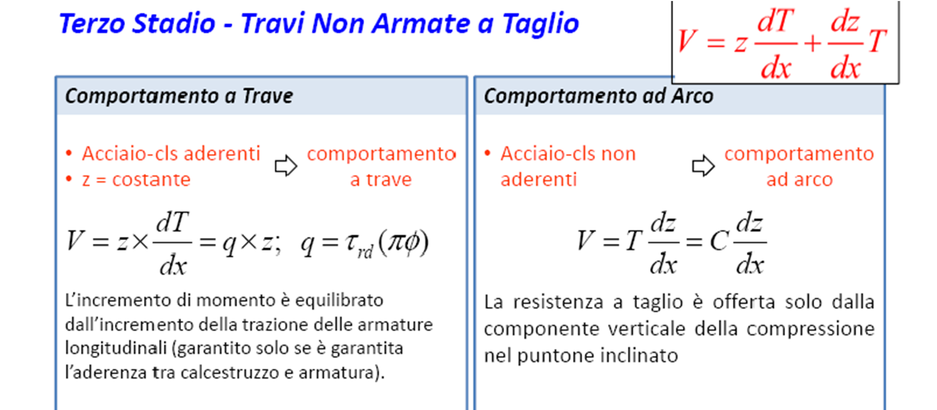 Stadio III: travi