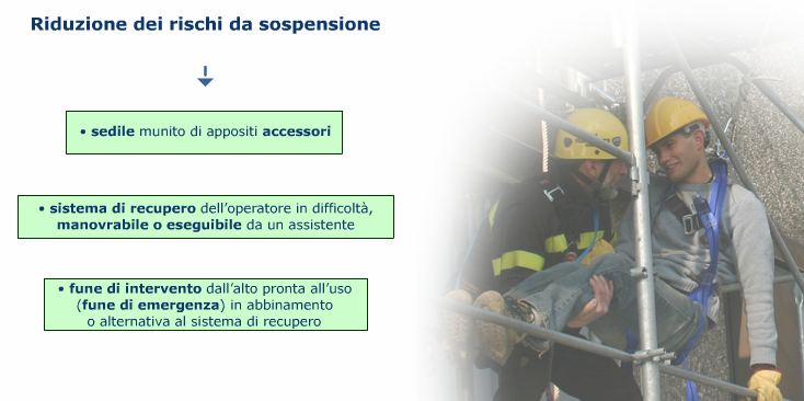 Per quanto riguarda la riduzione dei rischi da sospensione, tenendo conto, della durata dei lavori e dei vincoli di carattere ergonomico, deve essere previsto un sedile munito di appositi accessori.