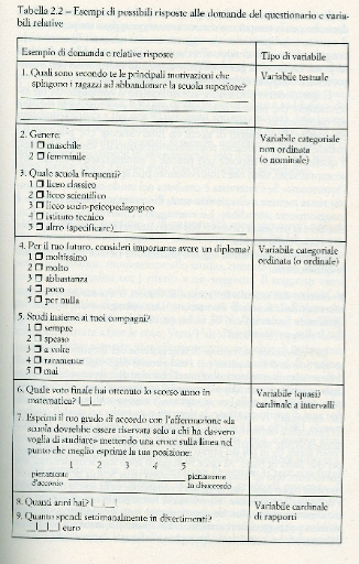 I metodi della ricerca educativa Esempi di possibili risposte alle