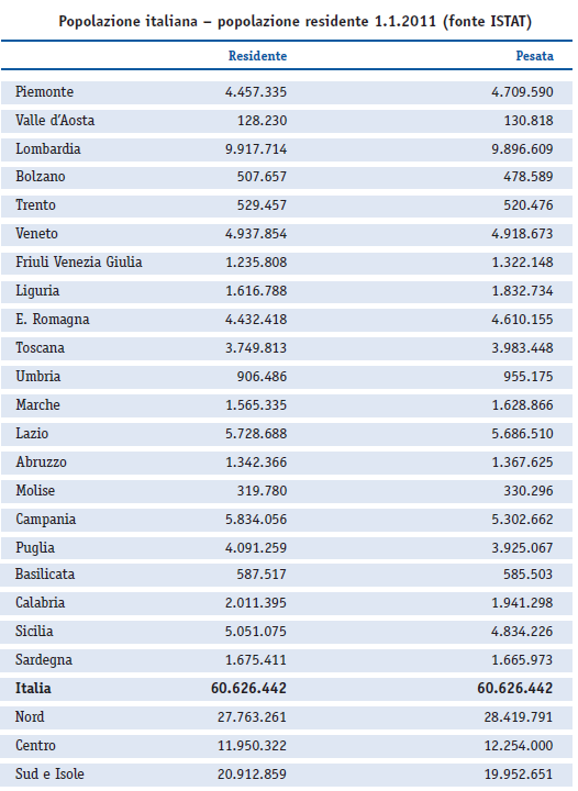 Popolazione italiana Centro Interdipartimentale di Ricerca