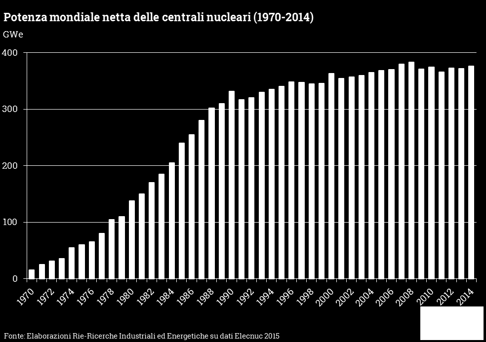 NUCLEARE