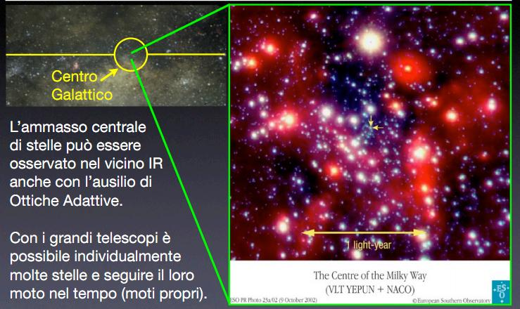 Stelle al centro