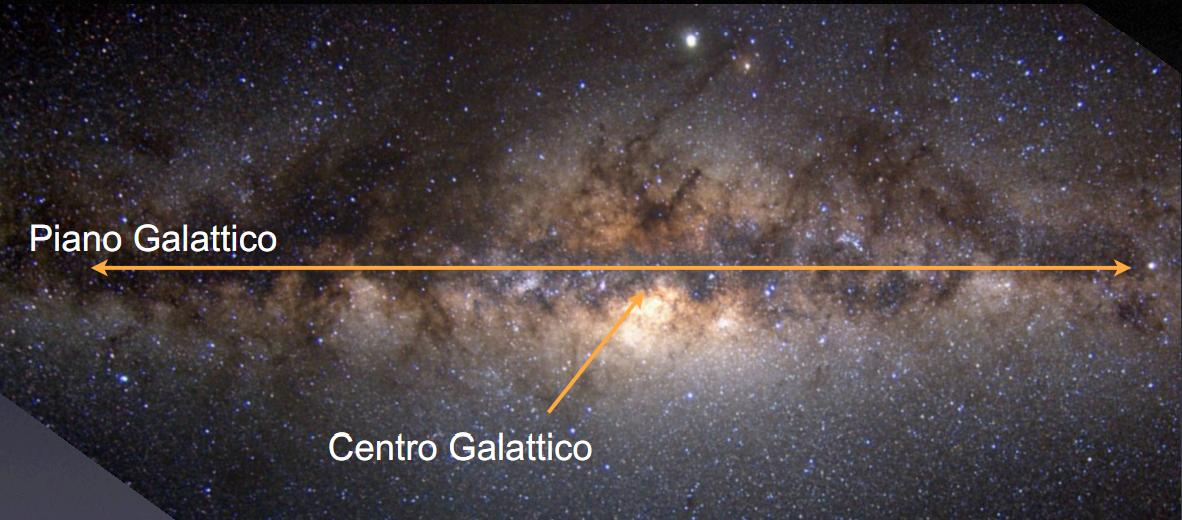 La Via Lattea nel Visibile Nel visibile la nostra visione della Via Lattea è fortemente condizionata dall