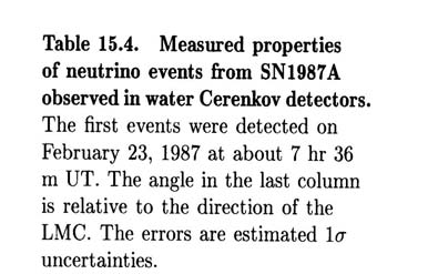 SN1987a_neutrini(6) Caratteristiche degli eventi osservati (solo Kamiokande e