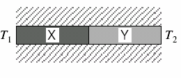 44. Un dado di ottone è bloccato su un bullone di duralluminio. I coefficienti di dilatazione termica lineare o dell ottone e d del duralluminio valgono rispettivamente o = 1.90 10 5 K 1 e d = 2.