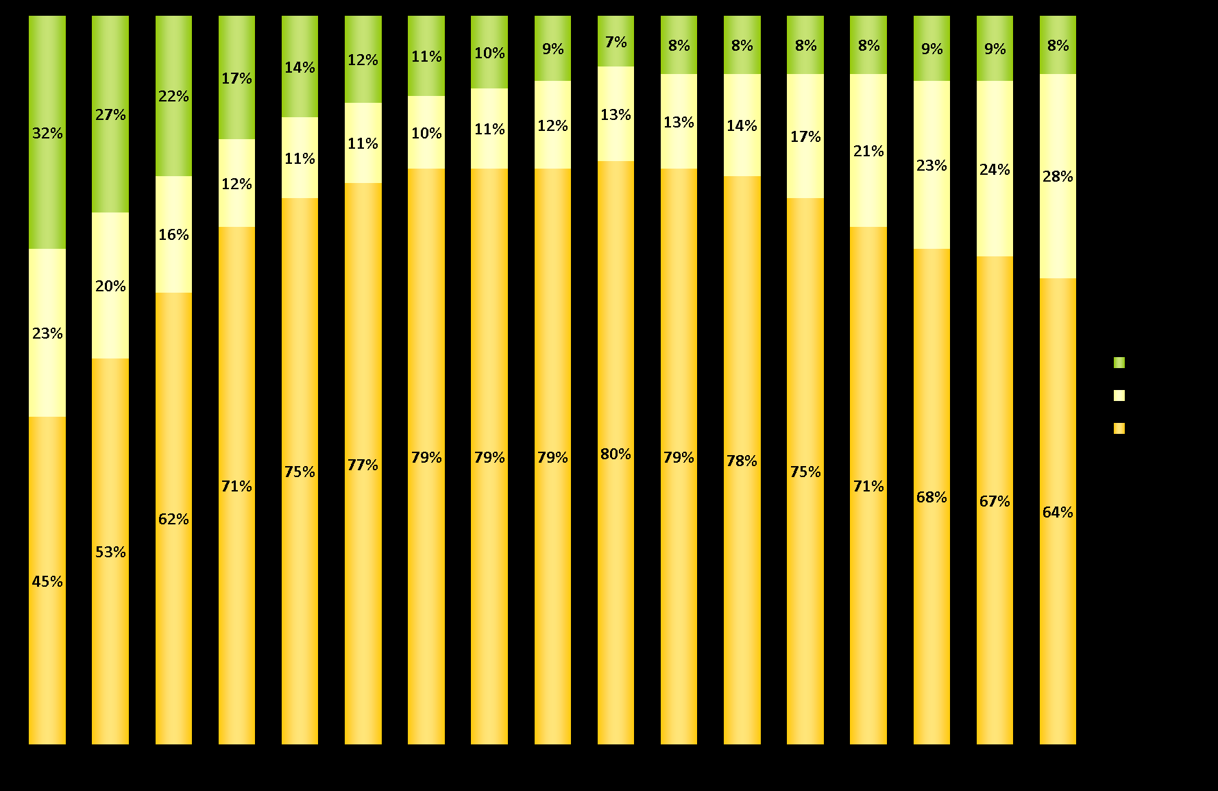 Il 92 % delle superfici seminate a grano panificabile In %