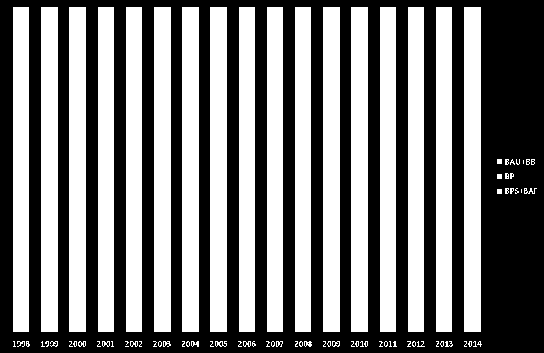 altri usi Grani panificabili Grani panificabili superiori e