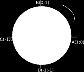3. DESCRIZIONE MODERNA 6 Il legame tra la corda, o semicorda e l'angolo al centro, è espresso mediante l'introduzione di una funzione, che svolge appunto questo ruolo di intermediario. Definition 3.1.