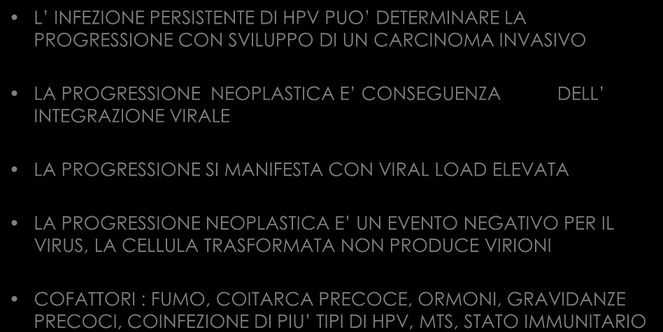 PROGRESSIONE L INFEZIONE PERSISTENTE DI HPV PUO DETERMINARE LA PROGRESSIONE CON SVILUPPO DI UN CARCINOMA INVASIVO LA PROGRESSIONE NEOPLASTICA E CONSEGUENZA INTEGRAZIONE VIRALE DELL LA PROGRESSIONE SI