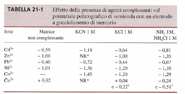 E 1/2 viene usato per analisi