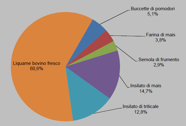 Prodotti utilizzati su la