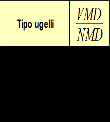 COEFFICIENTE D