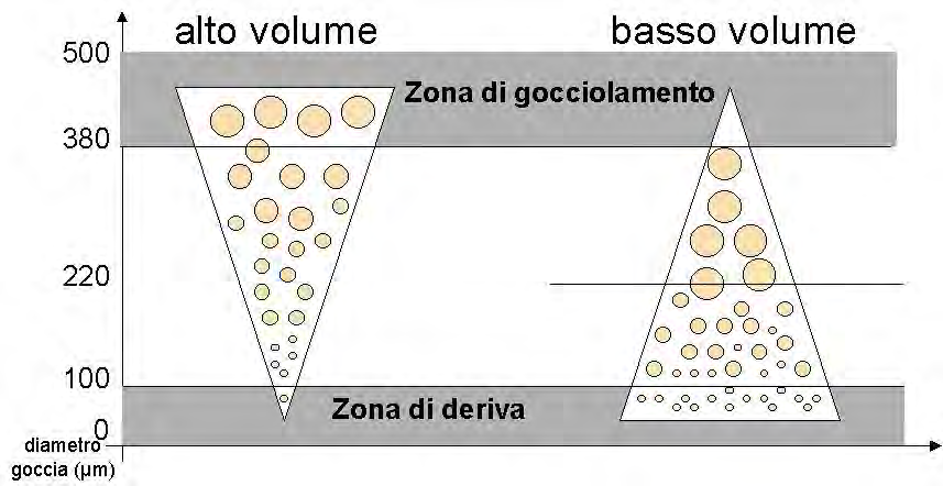 2.1. Scelta del