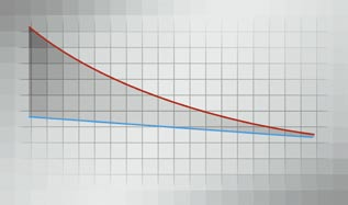 È stata raggiunta la condizione ideale CARATTERISTICHE DI SALDATURA La stabilità garantisce sicurezza Il concetto di risonanza è stato semplicemente sviluppato al massimo livello: un arco voltaico