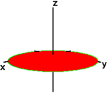 Tempo di rilassamento T1 T1 = costante di tempo del rilassamento longitudinale B0 M z (t) = M 0 [1 - exp (-t/t1)] T 1 = tempo che impiega il vettore M a riallinearsi lungo la