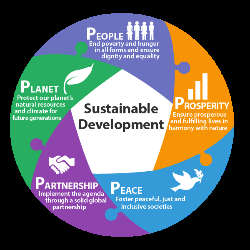 SDGs vs MDGs COMMITMENT