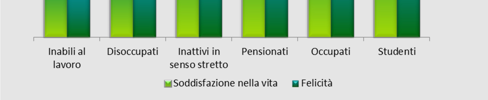 da 1 a 10)  tipologia familiare Anno 2010