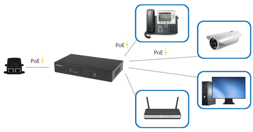 Switch Gigabit Ethernet a 5 porte - Commutatore di rete alimentato con 2x porte PSE/POE Product ID: IES51GPOEPD Questo switch con