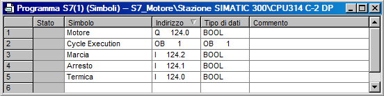 IMPLEMENTAZIONE: Tecnica basata su Relazioni I/O Motore: