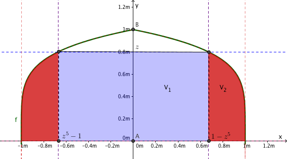 requisito relativo al volume: è richiesto che il volume del serbatoio sia almeno 3 m 3.