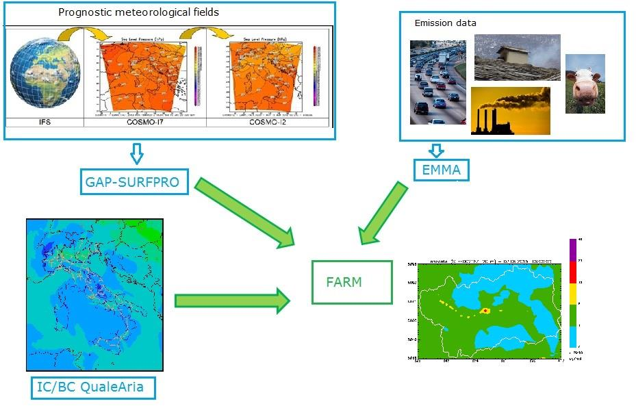 Le tecniche di indagine: modelli e misure Sistema modellistico