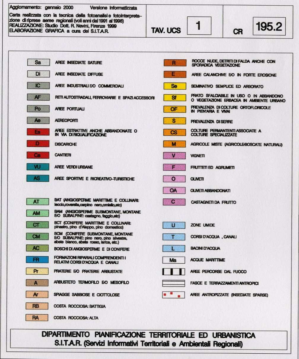 Figura 3.2.