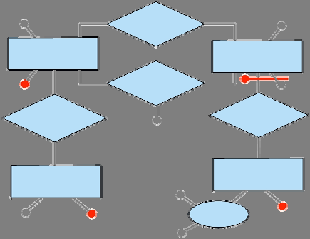 Strategia inside-out Si parte da uno o più concetti particolarmente significativi della specifica.