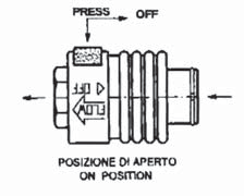 Per aprire o chiudere la valvola premere sulla scritta PRSS del cursore e spostare contemporaneamente il corsoio nel senso indicato dalle frecce fino a fine corsa (Fig.