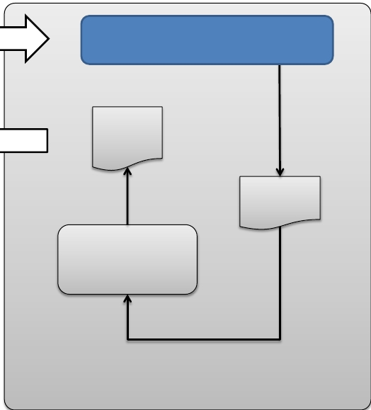 php Server Web html HTML Recupera da