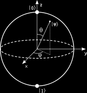 N.B. Esistono anche gli stati +> Y e -> Y : come li descrivo matematicamente?