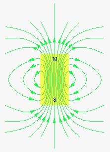 CAMPO MAGNETICO (4) Anche il campo magnetico può essere