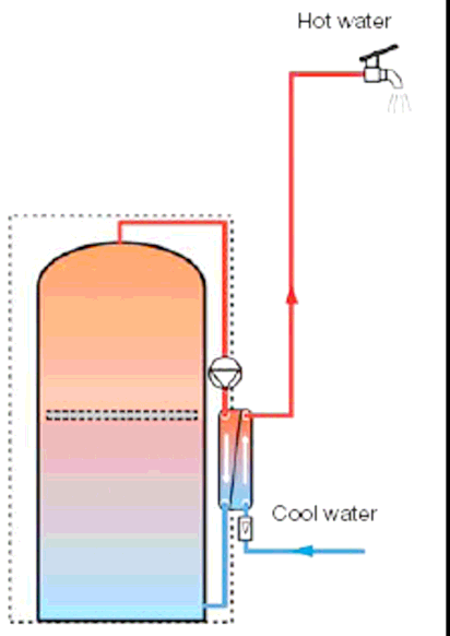 Principi di funzionamento di una pompa di calore geotermica La