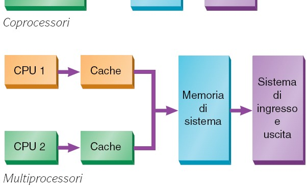 Il software per Windows (CPU Intel) non può funzionare su Apple (CPU Motorola).