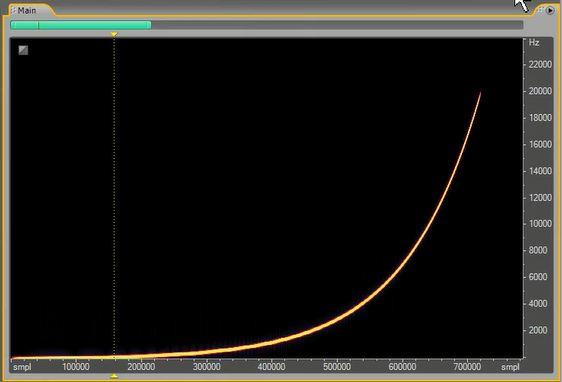 db per ottava in quanto utilizza le basse frequenze. Si nota che il segnale esponenziale va decrescendo, per ottimizzarlo si preferisce ridurlo di -20 db.