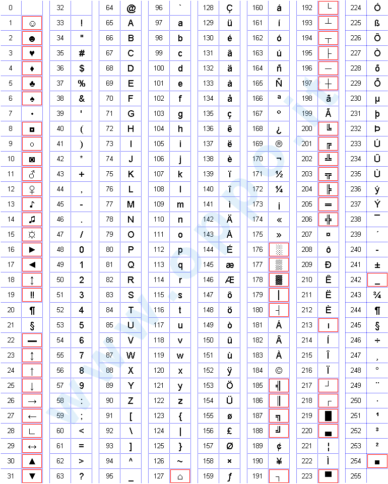 Codice ASCII Esteso Si