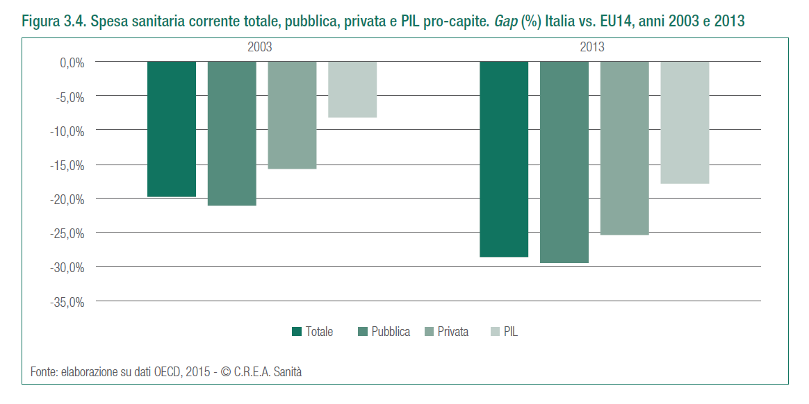 ITA vs EU14 SIFEIT: Sosten.