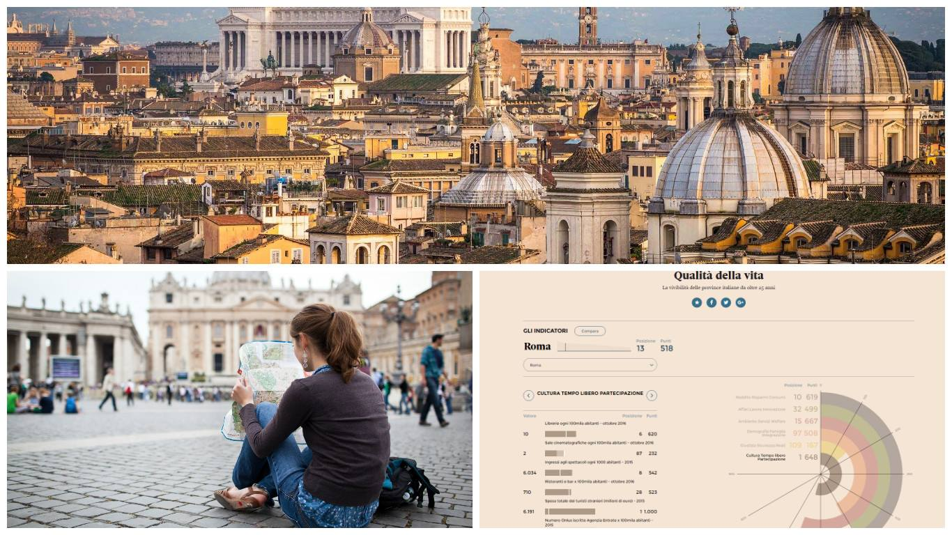 Roma Vs Milano Roma 2016: 14 mln di visitatori Milano 2016: 7,7 mln di visitatori Roma 2016: