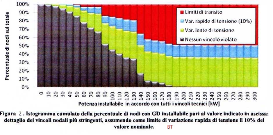 (Fonte Politecnico di Milano) 7 I diagrammi di cui alle fig.