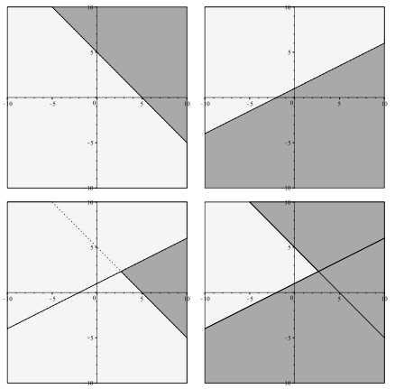 Esercizio 10. Determinare graficamente l intersezione e l unione degli insiemi A = {(x,y) R x+y 5 > 0} B = {(x,y) R x 2y +2 > 0}.