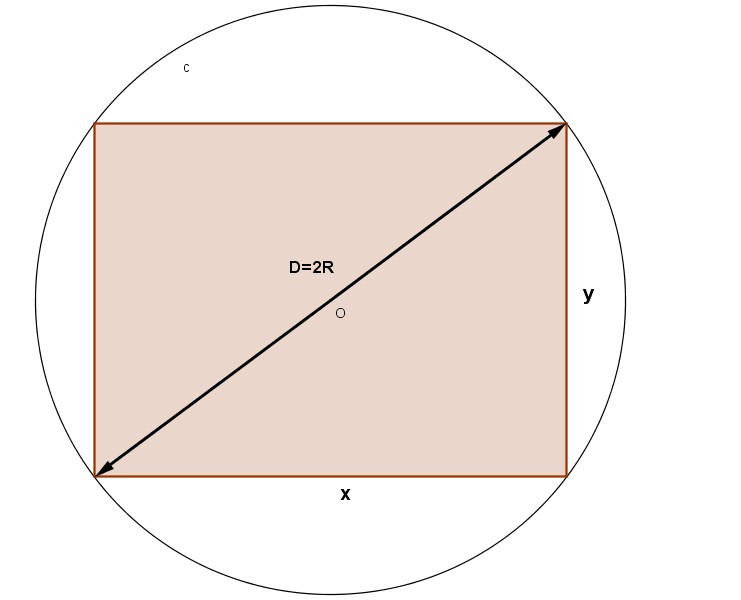 Dopo avere stabilito le CE y 0 y possiamo moltiplicare tutta l'equazione per il denominatore comune ottenendo quindi una equazione intera che risolviamo: 15 ( y +) =15 y +16 y ( y+) 15 y +60 y +60=15