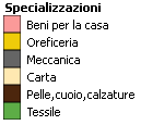 Si tratta di aree territoriali caratterizzate da un elevata concentrazione di piccole e medie imprese e da una determinata specializzazione produttiva.