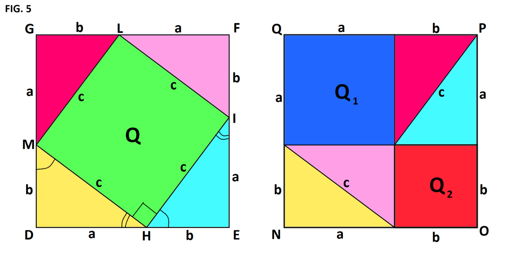 dato. In entrambi sono contenuti quattro triangoli rettangoli uguali al triangolo dato per il primo criterio di uguaglianza.