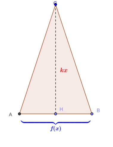 Il grafico della funzione e la regione R sono facilmente rappresentaili graficamente: La sezione è un triangolo isoscele di ase AB e altezza kx: L area della sezione è quindi: Il volume richiesto è