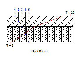 Scheda: SL2 CARATTERISTICHE TERMICHE E IGROMETRICHE DEI COMPONENTI OPACHI Codice Struttura: Descrizione Struttura: SL.1000.03 Pavimento industriale N.