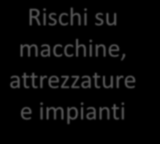 Rischi su Capsulit macchine, attrezzature e impianti Capsulit S.p.A.