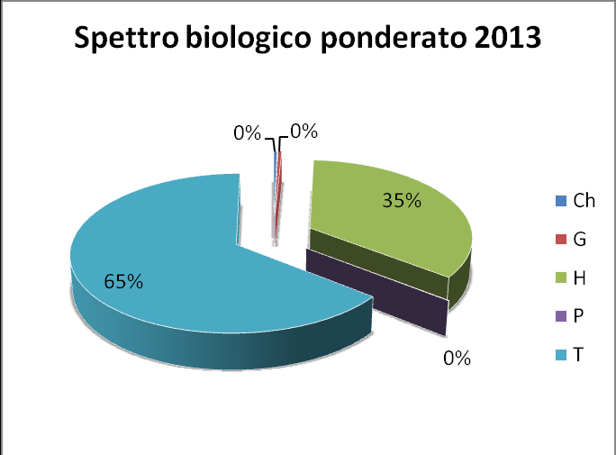 il 2014.